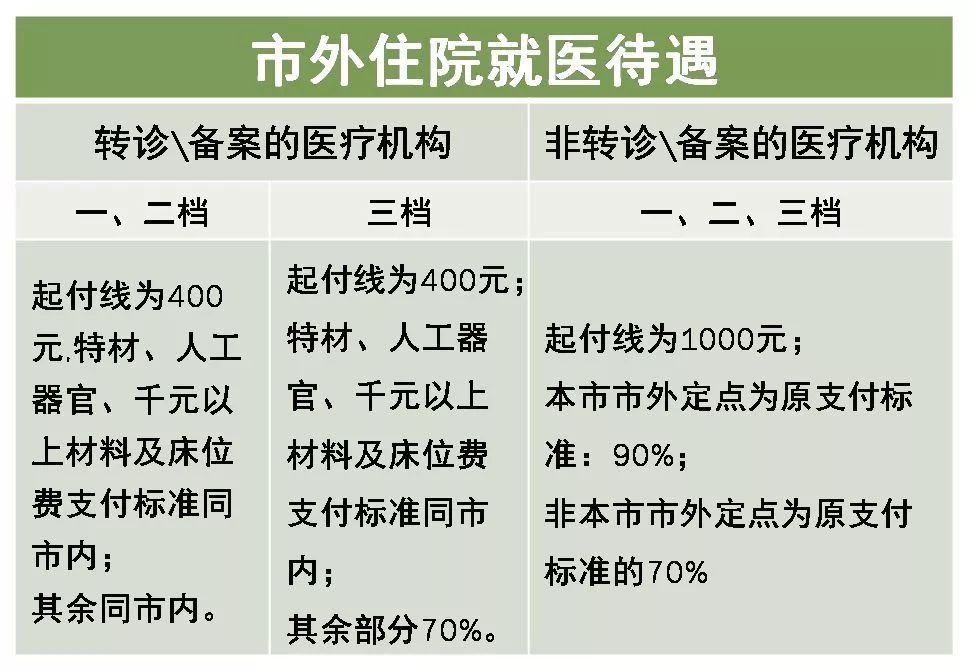 县级市有人口限制吗(3)