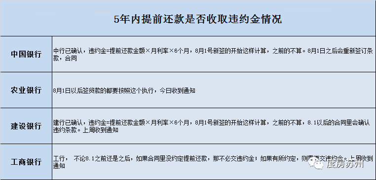 小编赶忙让小伙伴去致电银行询问!取违约金!