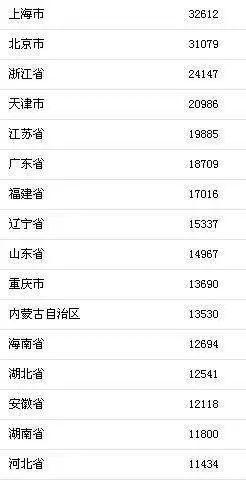 省份gdp排行榜_中国城市GDP排名2018年排行榜：广东省、江苏省GDP突破4万亿2