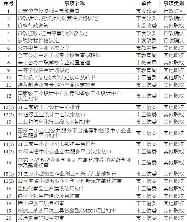 平顶山人口有多少_平顶山有多少人口 多少学校 截至去年底的数据都在这里了(3)