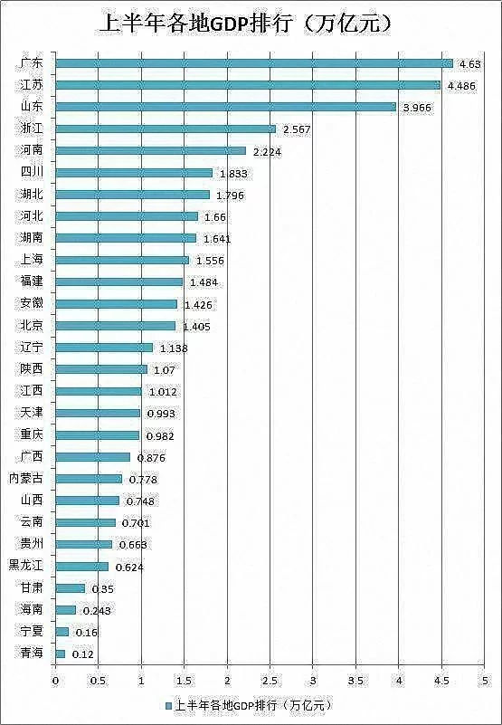 天津可以申请gdp吗_如何申请购买天津经济适用房