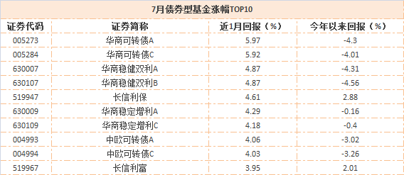 gdp二阶单整怎么设置_陕西107个区县GDP排名出炉,你的家乡排第几(2)