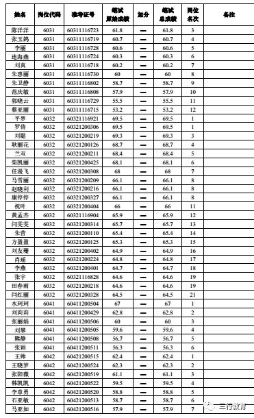 郑州航空港区户籍人口_郑州航空港区法院