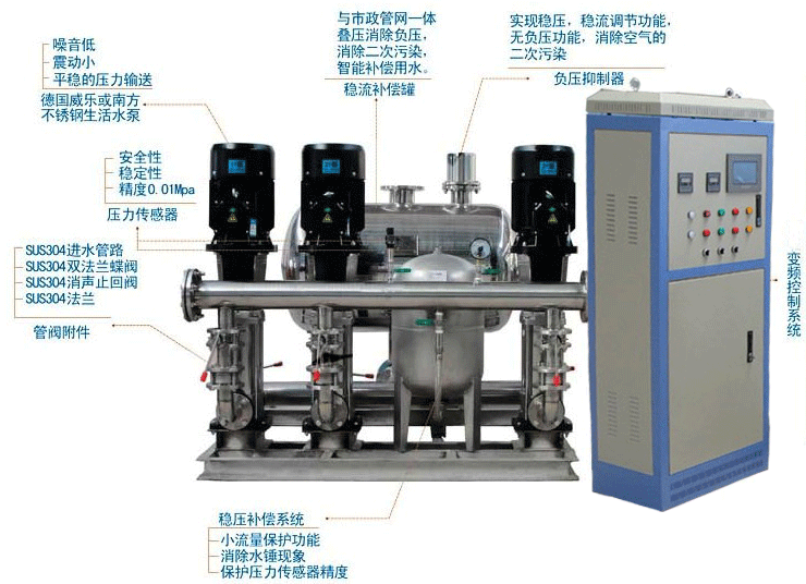 二次供水设备变频系统有什么优势？