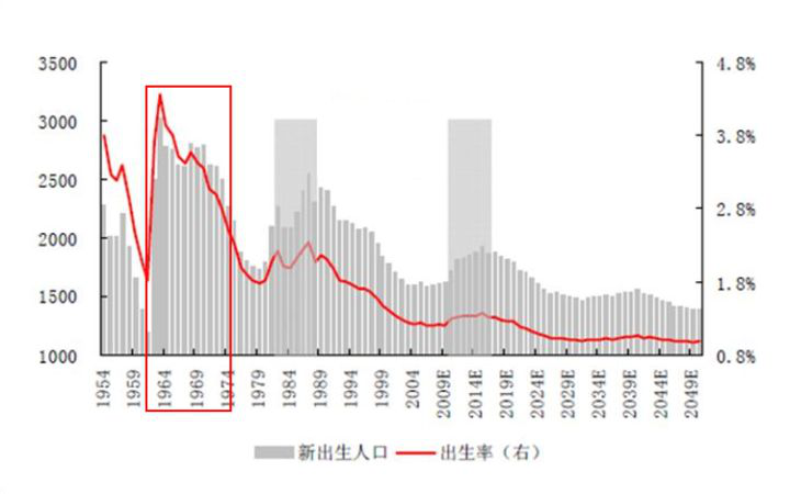 美国每年出生人口数量_美国人口出生数(2)