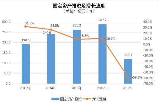 玉门市人口_玉门市第七次全国人口普查公报 常住男性73417人 女性64319人