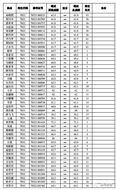 郑州航空港区户籍人口_郑州航空港区法院