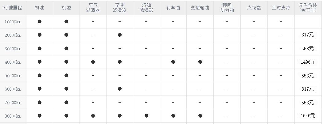 雷凌185t保养周期及价格参考