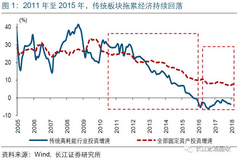 产业政策就是调控经济运行总量性的(2)