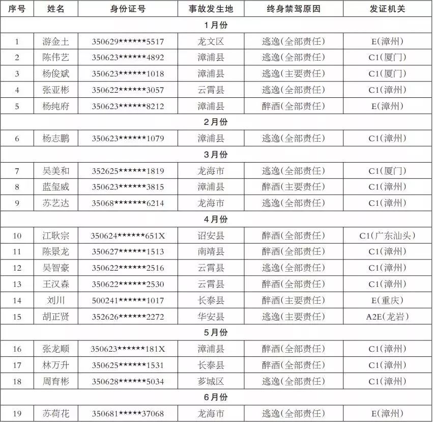 漳浦县城区人口数量_漳浦县医院(2)