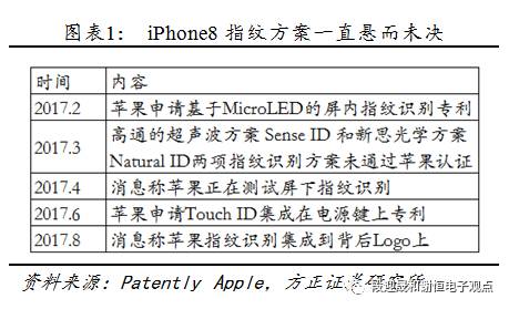 指紋識別新的投資機會：光學、超聲波 科技 第2張