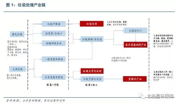 千亿级的垃圾焚烧产业谁会是下一个行业龙头？