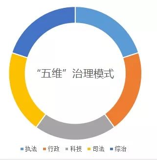 【专题】"五维"治理内河船舶非法从事海上砂石运输,宁波海事有实招!