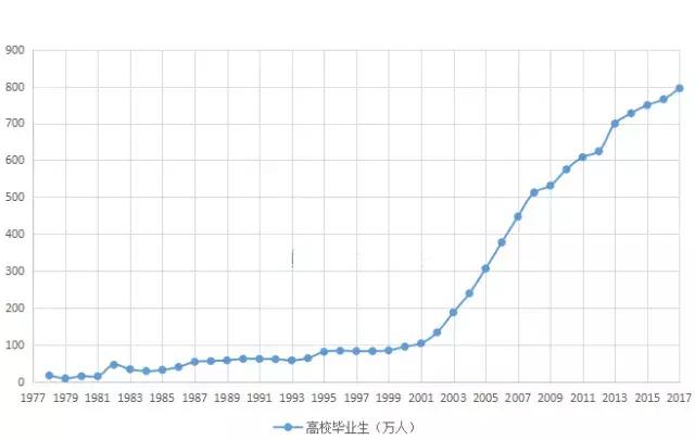 1999出生人口_1999年出生身份证图片(2)