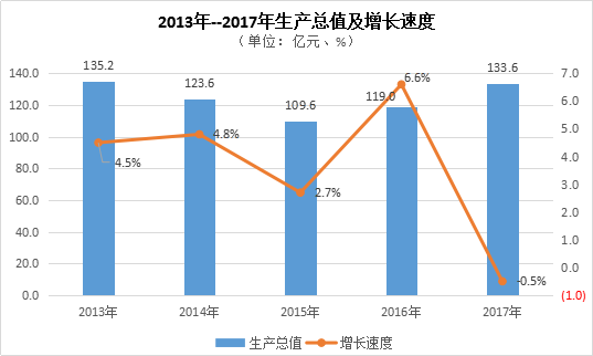 玉门GDP_中国gdp增长图