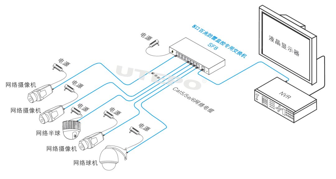 一文读懂：安防监控供电方案到底怎么选