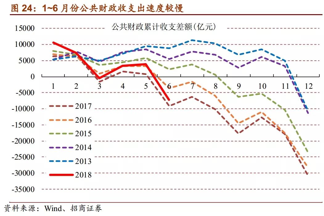 中国基建投资gdp占比_多年高速增长后 中国基建投资还有空间吗(2)