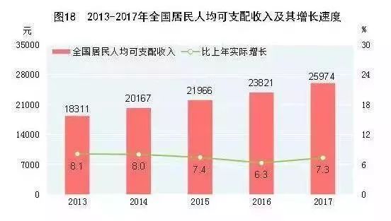 中国2000年有多少贫困人口_全中国人口有多少人(3)