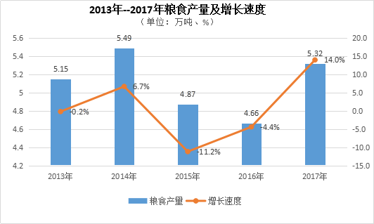 玉门市人口_玉门市第七次全国人口普查公报 常住男性73417人 女性64319人