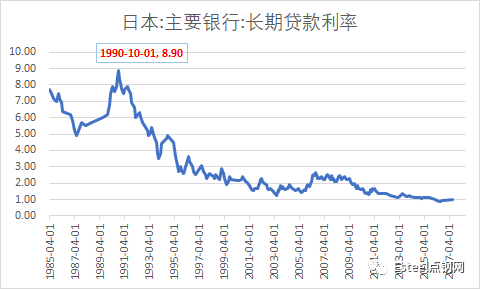 东京gdp2020产值_公布 大连2020年GDP(3)