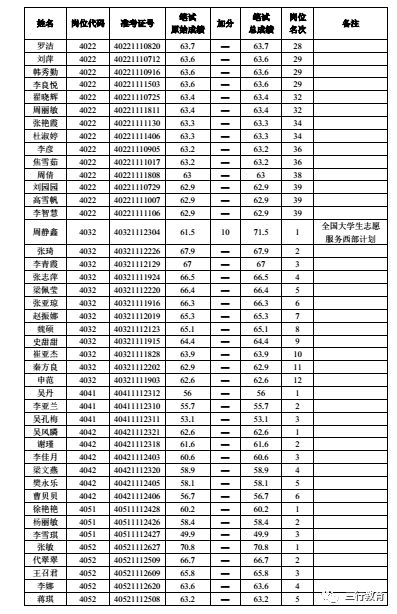 郑州航空港区户籍人口_郑州航空港区法院