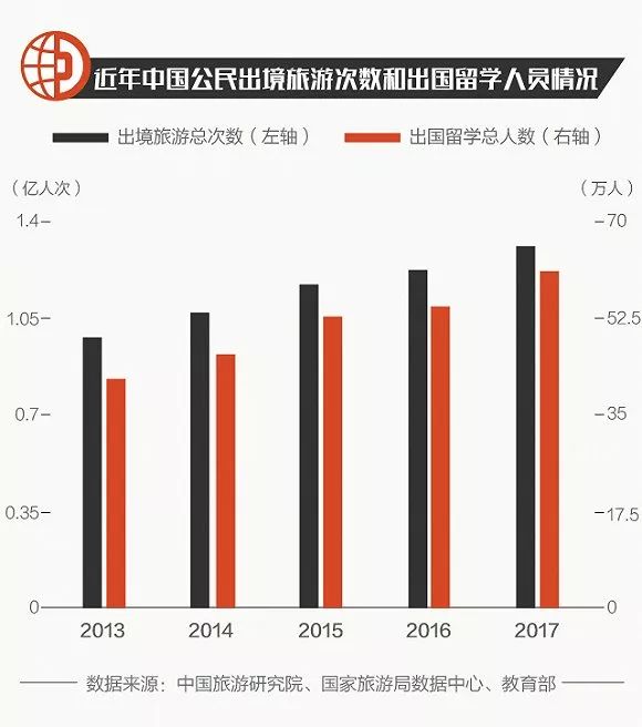 出境旅游人口_旅游出境领队证图片