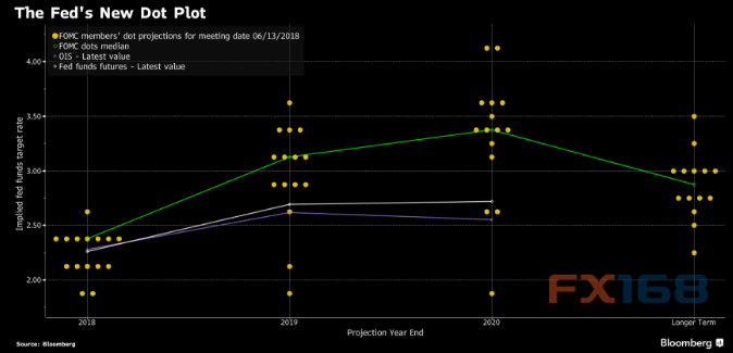 FOMC Ԫƽӭ