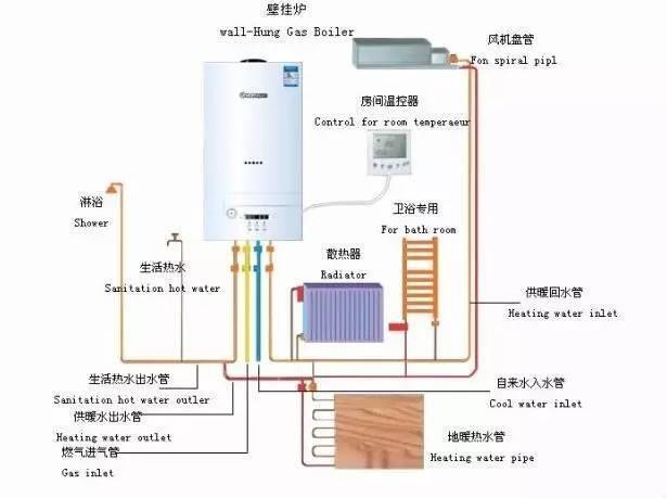 家庭供暖到了冬天也需要注意的问题