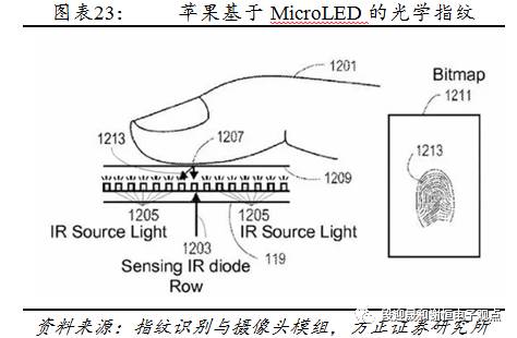 指紋識別新的投資機會：光學、超聲波 科技 第24張