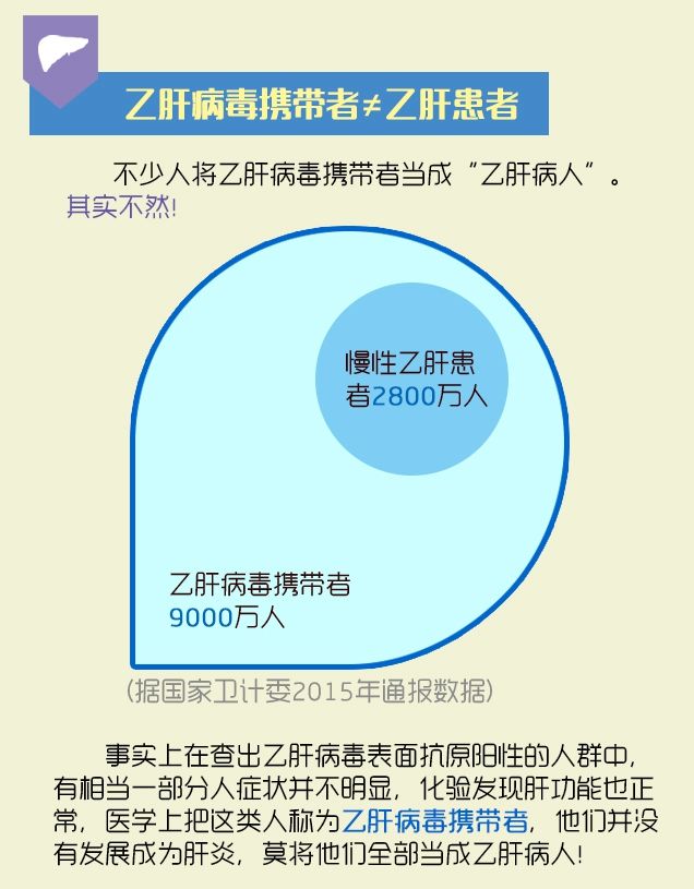 乙肝人口年龄_中国乙肝人口(3)