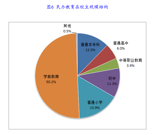 人口与学前教育的关系_展望学前教育 20年代 从 短缺与普及 到 均衡与质量