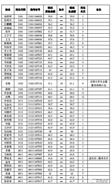 2020年郑州航空港区常住人口_郑州航空港区法院