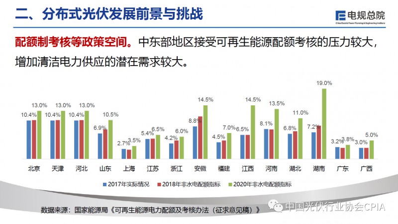 博士介绍了我国分布式光伏发展现状以及分布式光伏发展前景与挑战,并