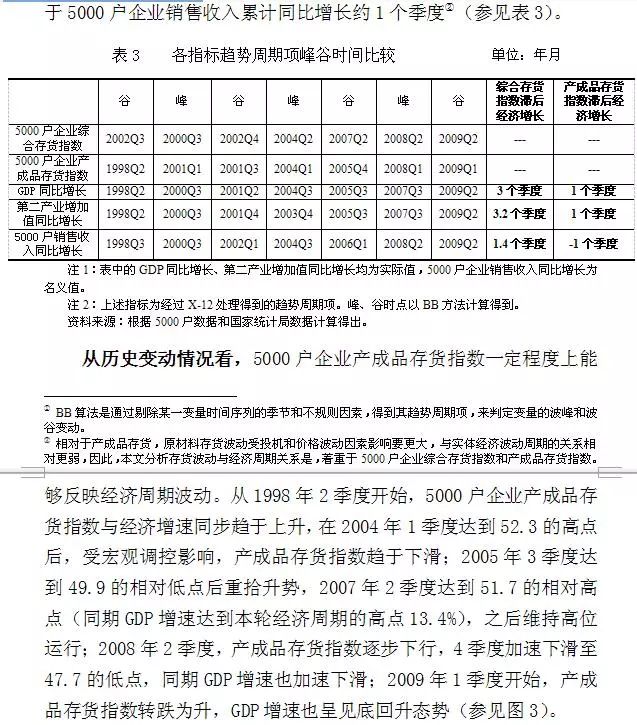 什么经济学变量是 GDP的_无穷变量是什么(2)