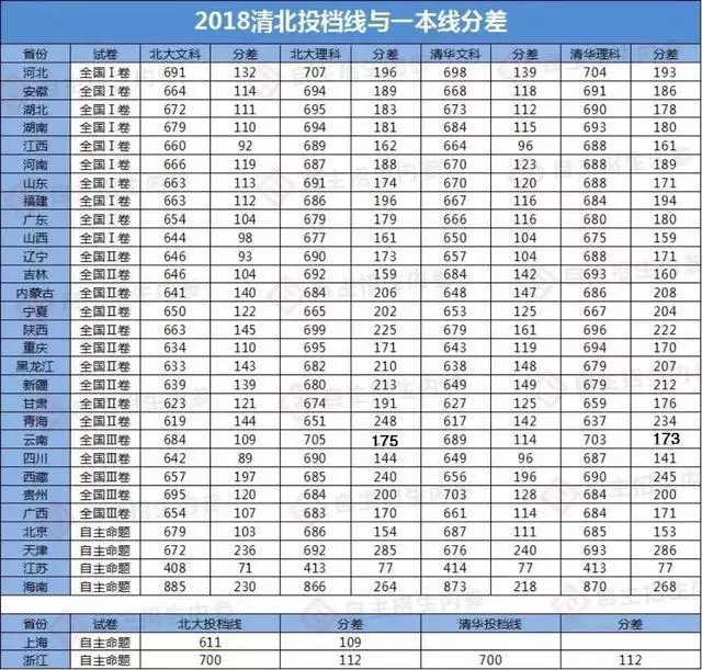 全国各地人口总数量_全国各地美食图片(2)