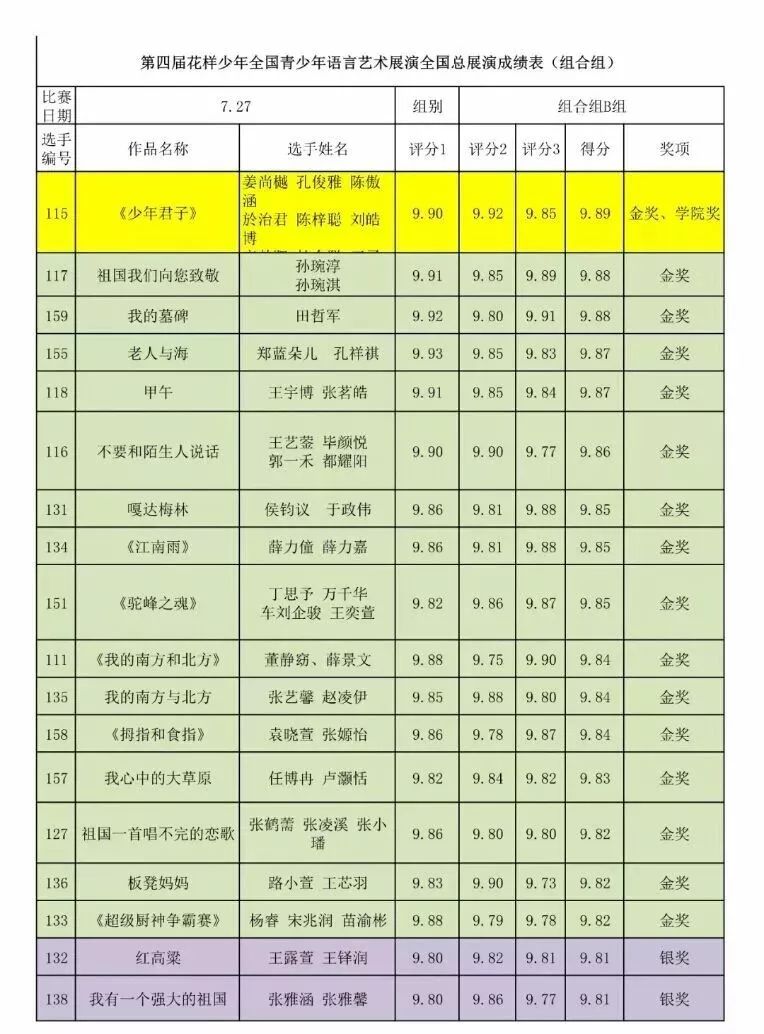 曲阜市人口有多少_曲阜市有朋路照片