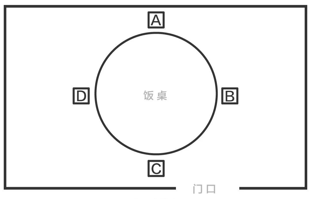 全国卷中餐知识水平等级考试