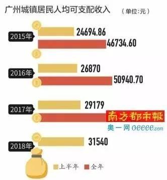 广州新兴产业gdp_广州新兴产业贡献近两成GDP(3)