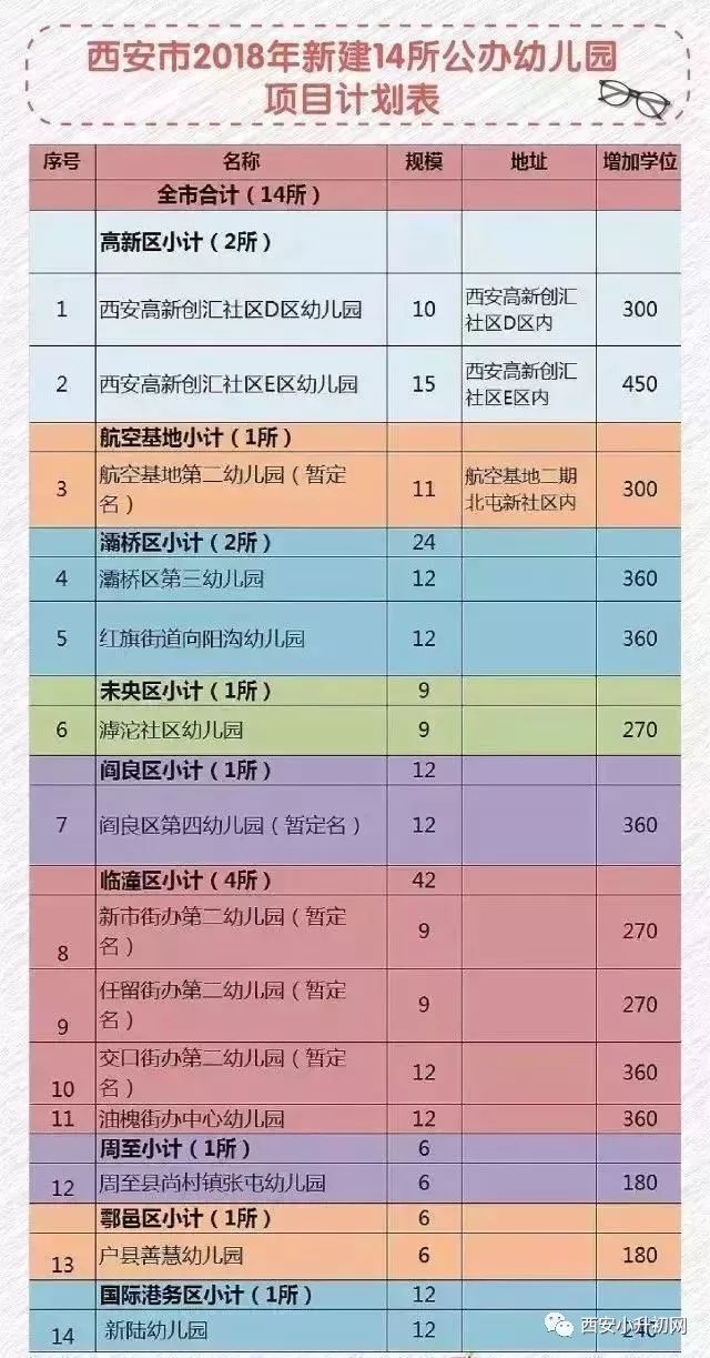 2020年西安市西咸新区gdp_为陕西人民服务(2)