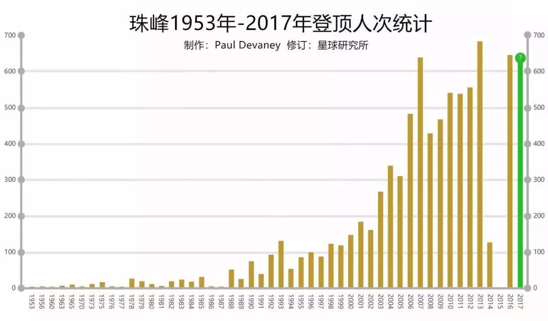 世界人口约有70亿_世界人口70亿(3)