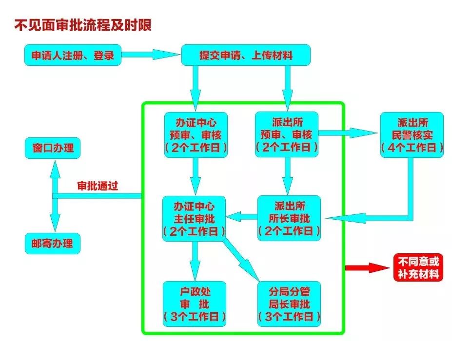 招迁移人口_人口迁移