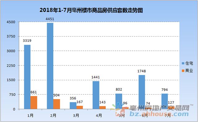 亳州市gdp下降了吗_安徽16市发布一季度GDP数据,同比均下降,亳州降幅最小