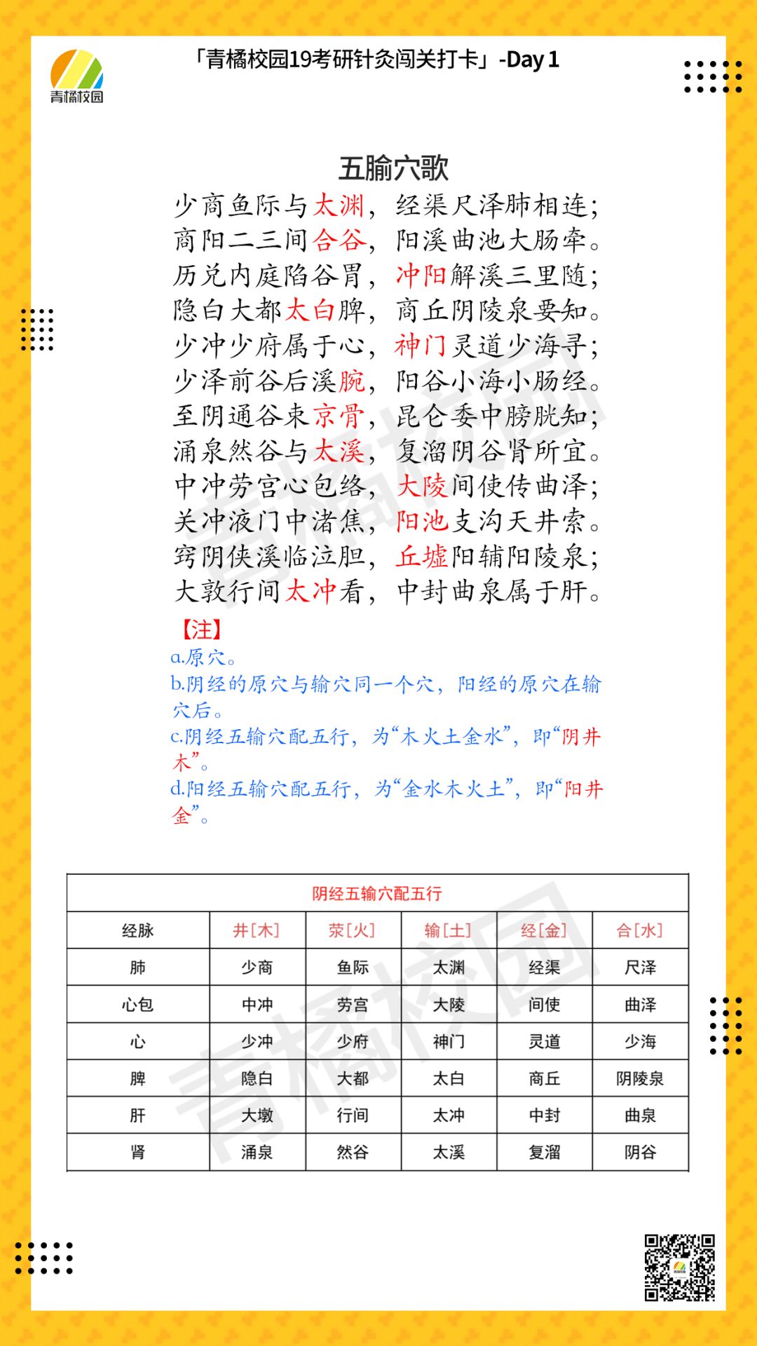 针灸58个病症穴位主治速记口诀教你过目不忘