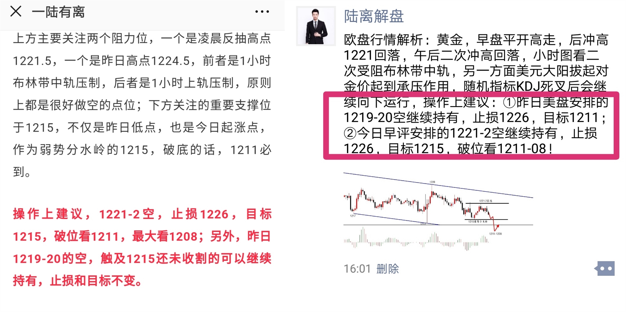 陆离解盘：黄金1221空1213收割，别告诉我你套在了1220！_图1-1