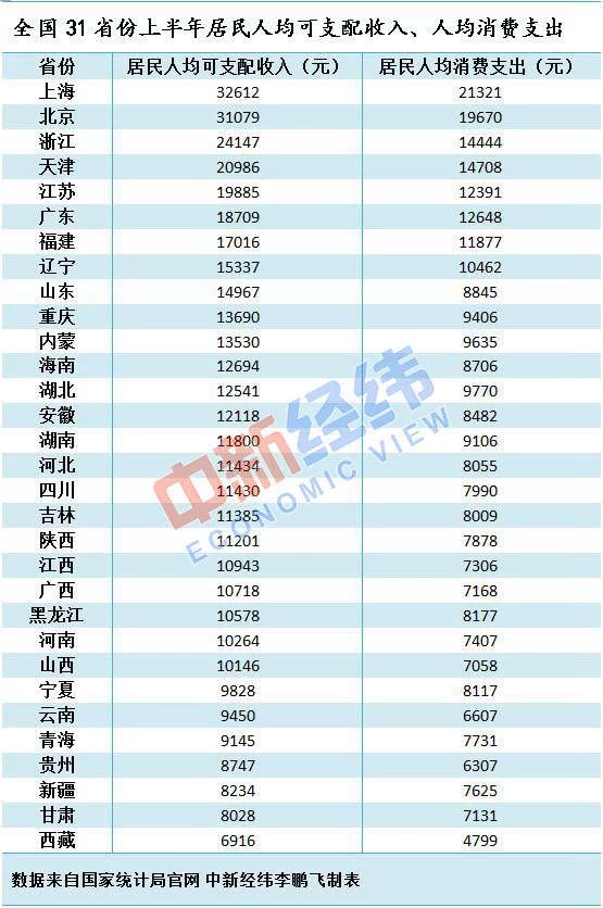 上半年江西省各市GDP排名(2)