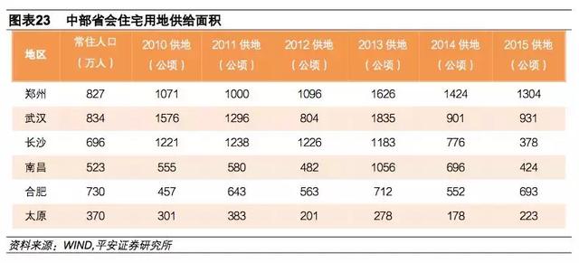 南昌人口流入_高大上 赣江新区挂牌成立, 期待再造一个 南昌城