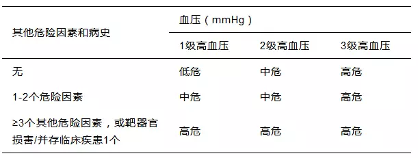 【健康】高血压"雷区"多?不注意当心踩到!