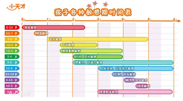 【选早教·红黄蓝】色彩敏感期,执拗敏感期,诅咒敏感期……有趣的