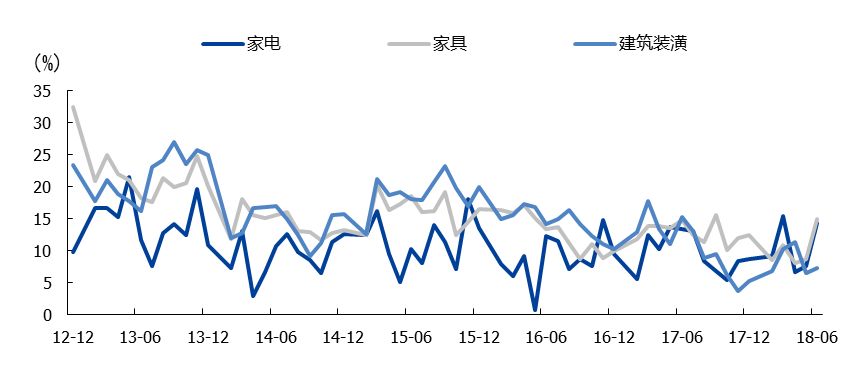 2002年gdp_13省下调2018年GDP增速目标辽宁山西逆势提高(2)