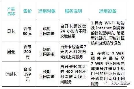 台湾wifi怎么用